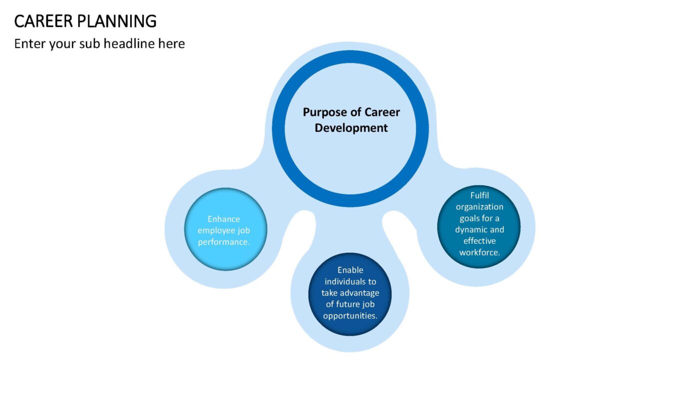 Career Planning Vorlage für Powerpoint – Bild 6