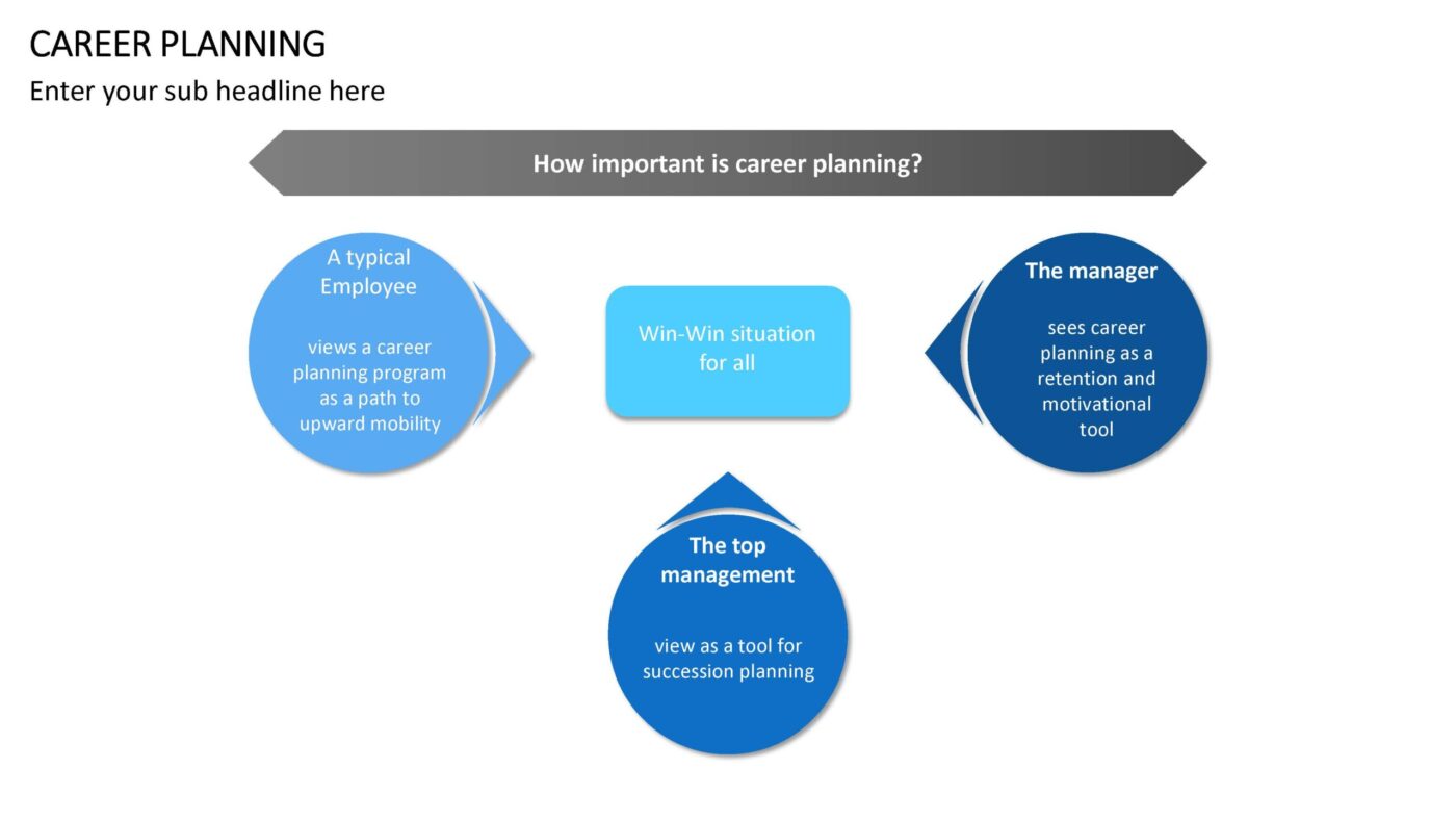 Career Planning Vorlage für Powerpoint – Bild 8
