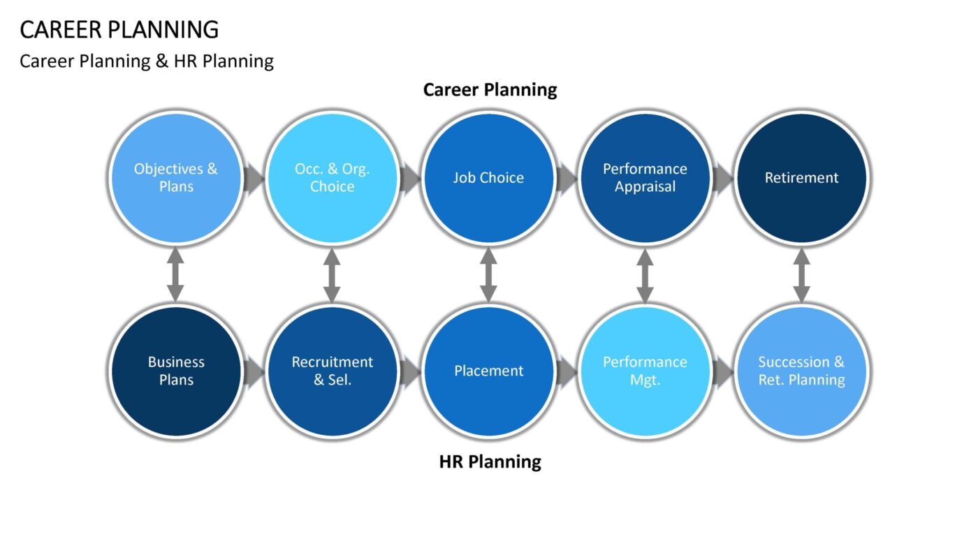 Career Planning Vorlage für Powerpoint – Bild 10