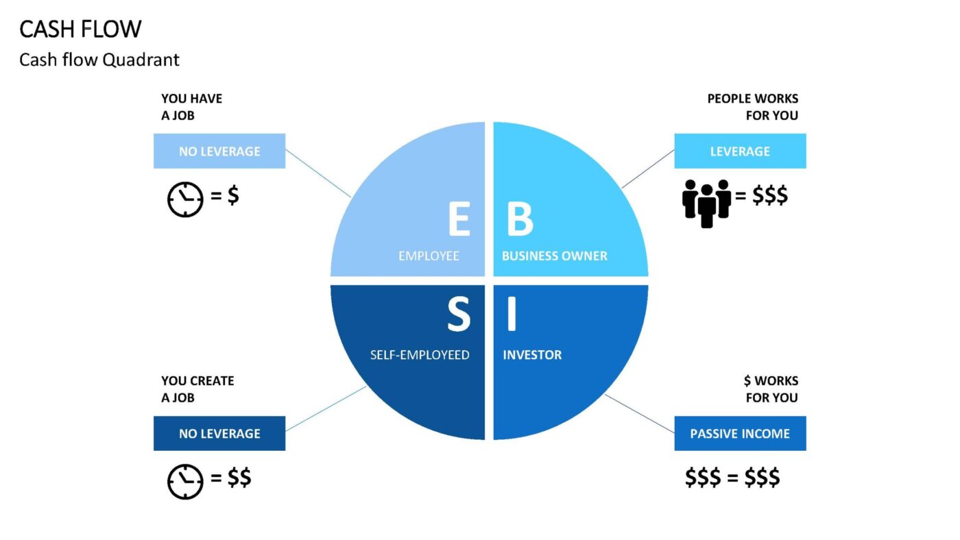 Cash Flow - Vorlage für Powerpoint – Bild 18