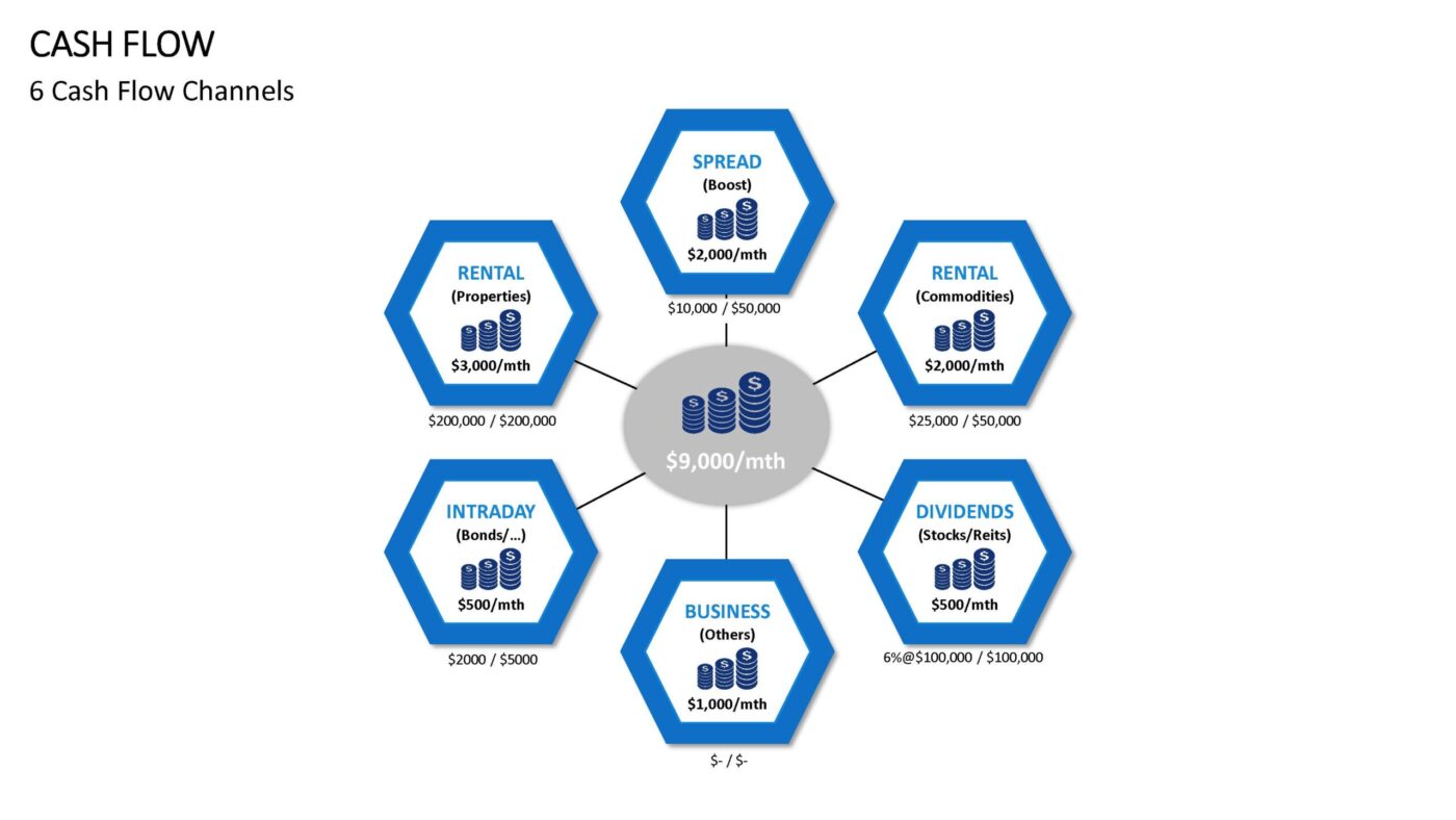 Cash Flow - Vorlage für Powerpoint – Bild 5