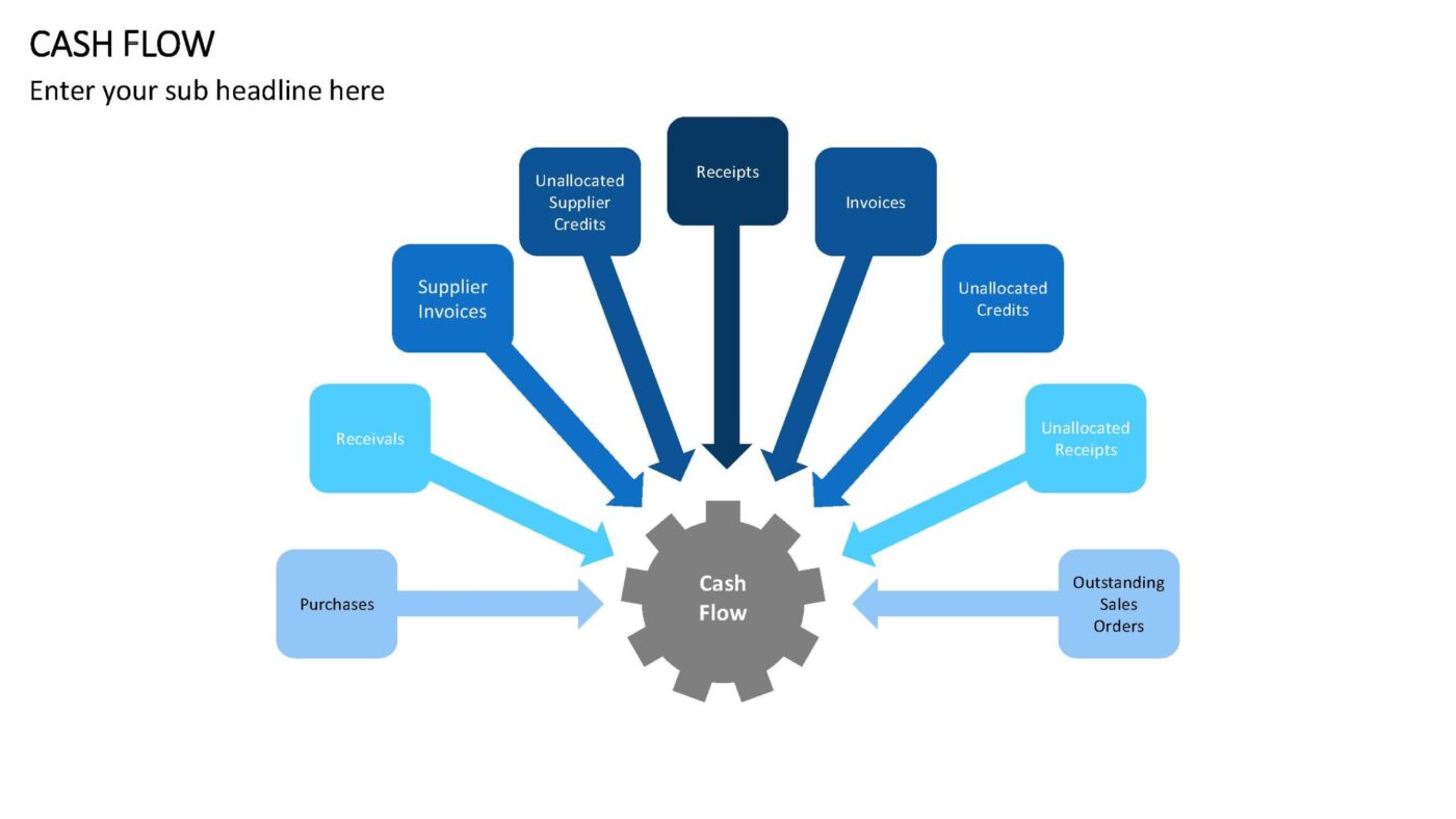 Cash Flow - Vorlage für Powerpoint – Bild 6