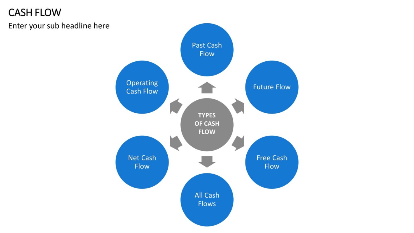 Cash Flow - Vorlage für Powerpoint – Bild 7