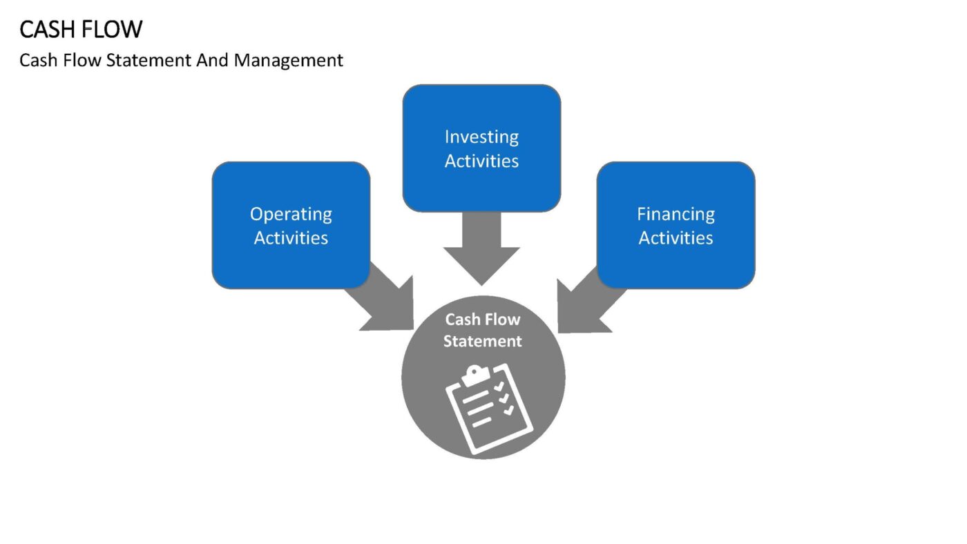 Cash Flow - Vorlage für Powerpoint – Bild 10