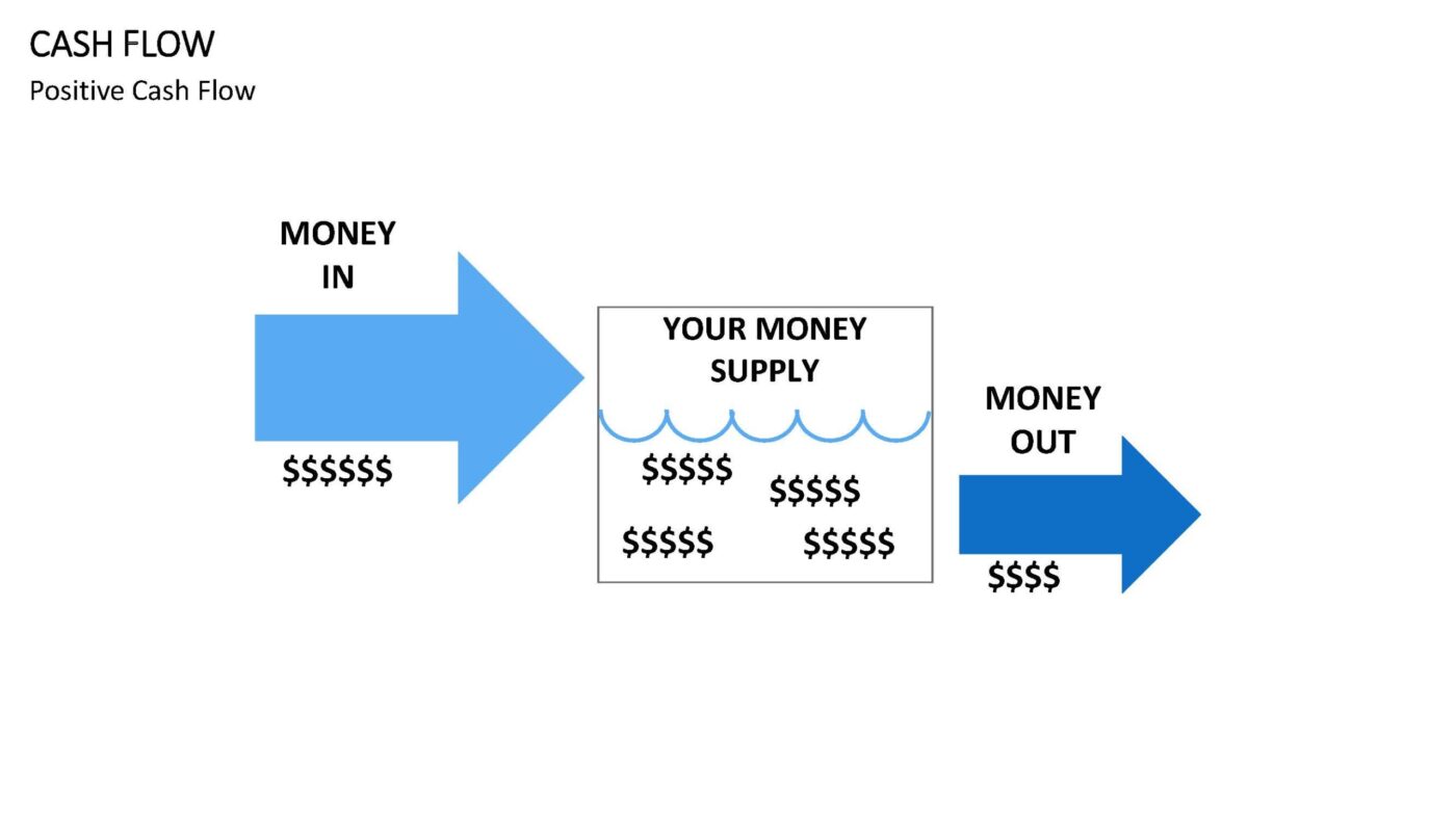 Cash Flow - Vorlage für Powerpoint – Bild 11