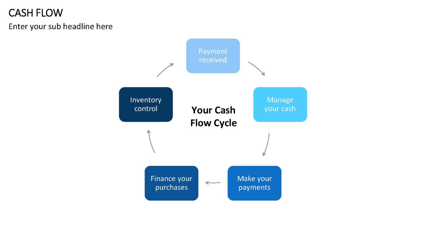 Cash Flow - Vorlage für Powerpoint – Bild 12
