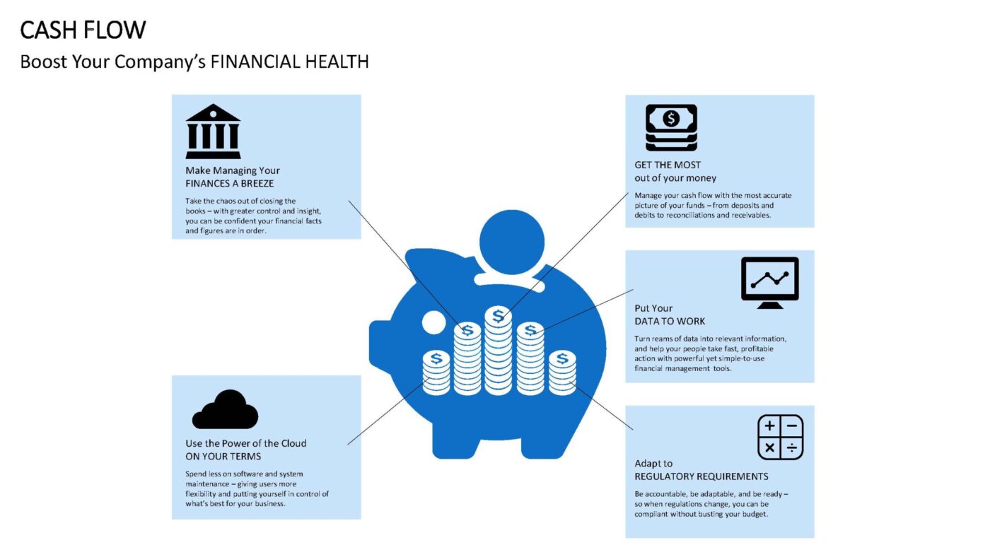 Cash Flow - Vorlage für Powerpoint – Bild 14
