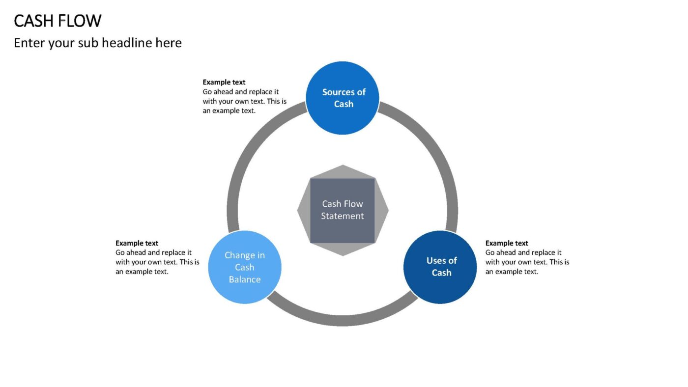 Cash Flow - Vorlage für Powerpoint – Bild 15