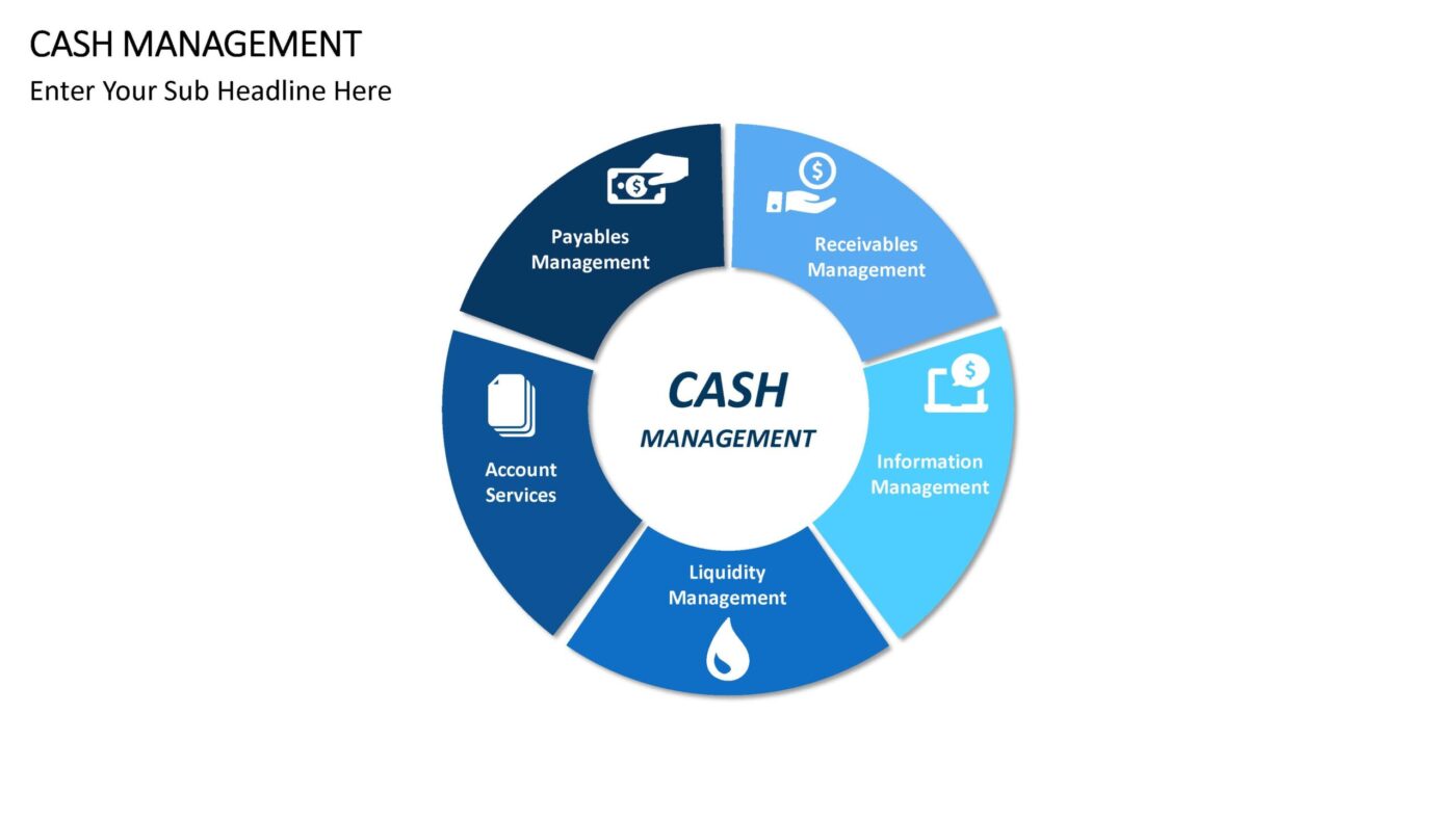 Cash Management - Vorlage für Powerpoint – Bild 15