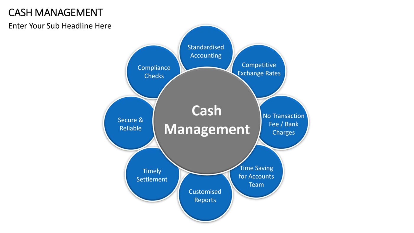 Cash Management - Vorlage für Powerpoint – Bild 3