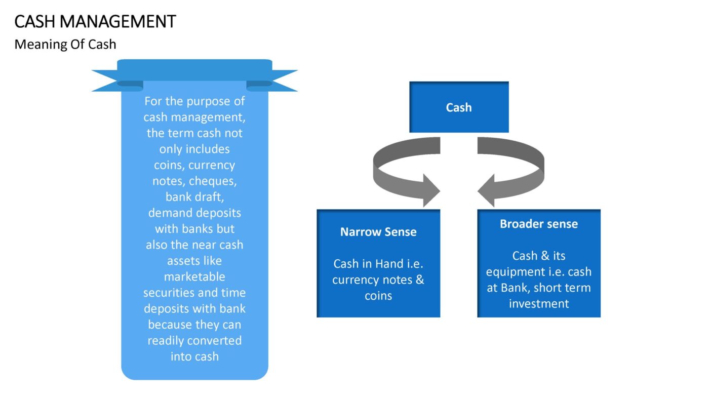 Cash Management - Vorlage für Powerpoint – Bild 4