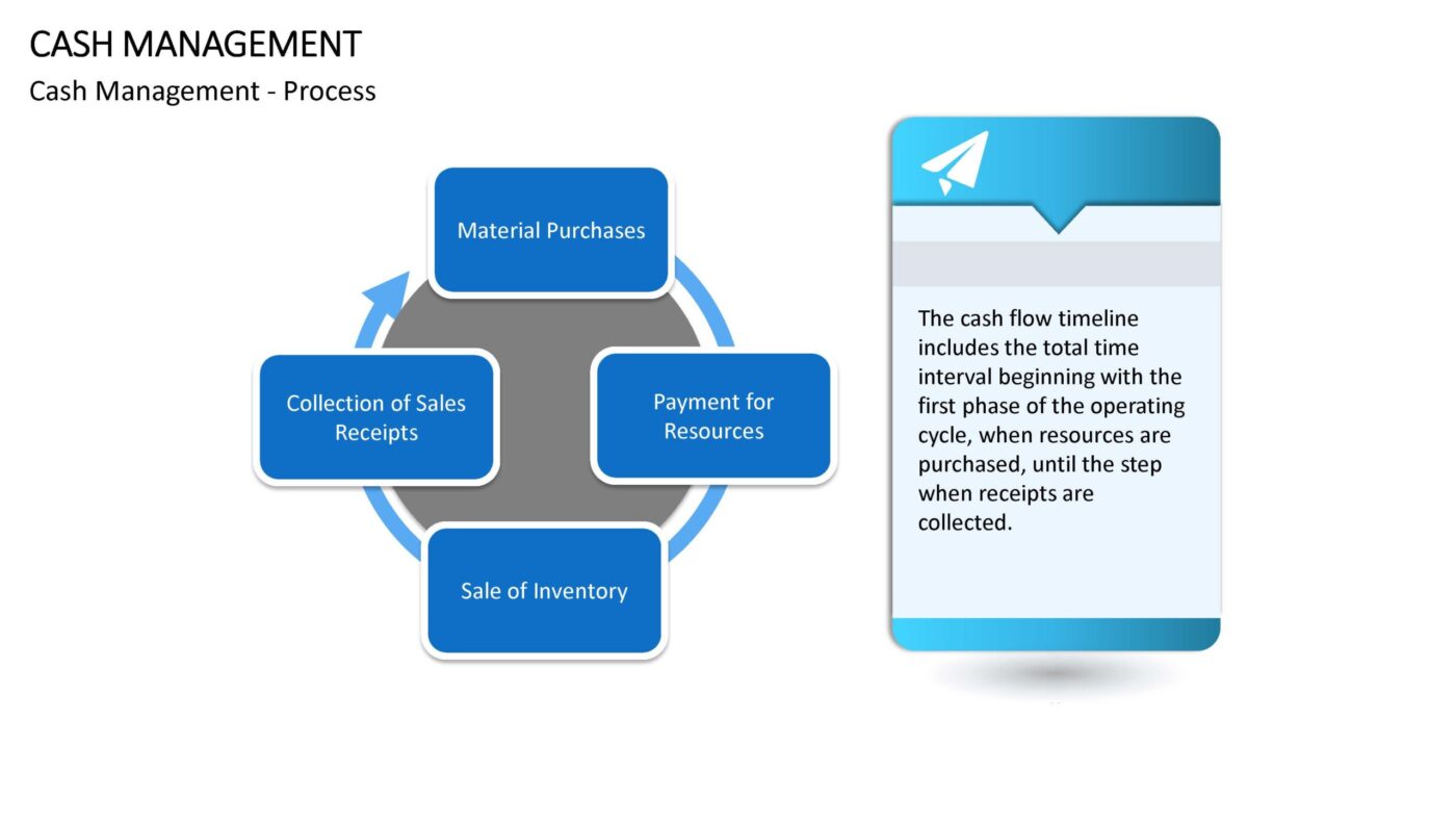 Cash Management - Vorlage für Powerpoint – Bild 5