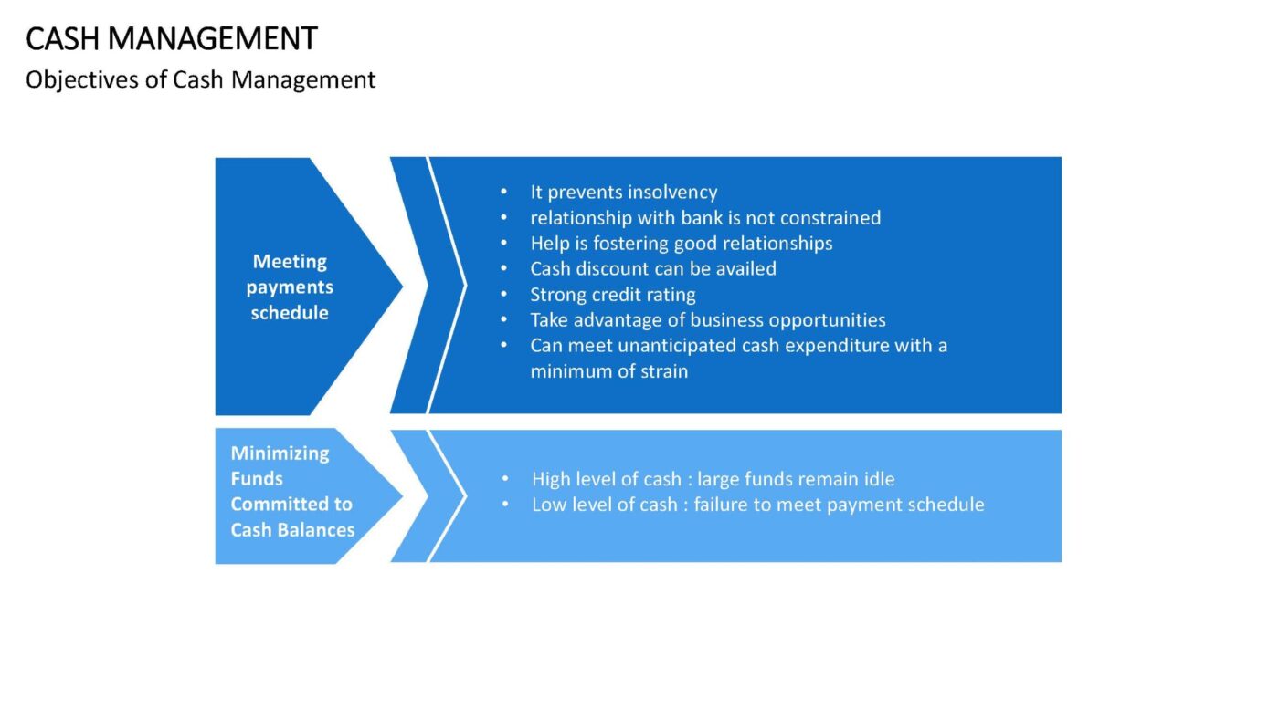 Cash Management - Vorlage für Powerpoint – Bild 7