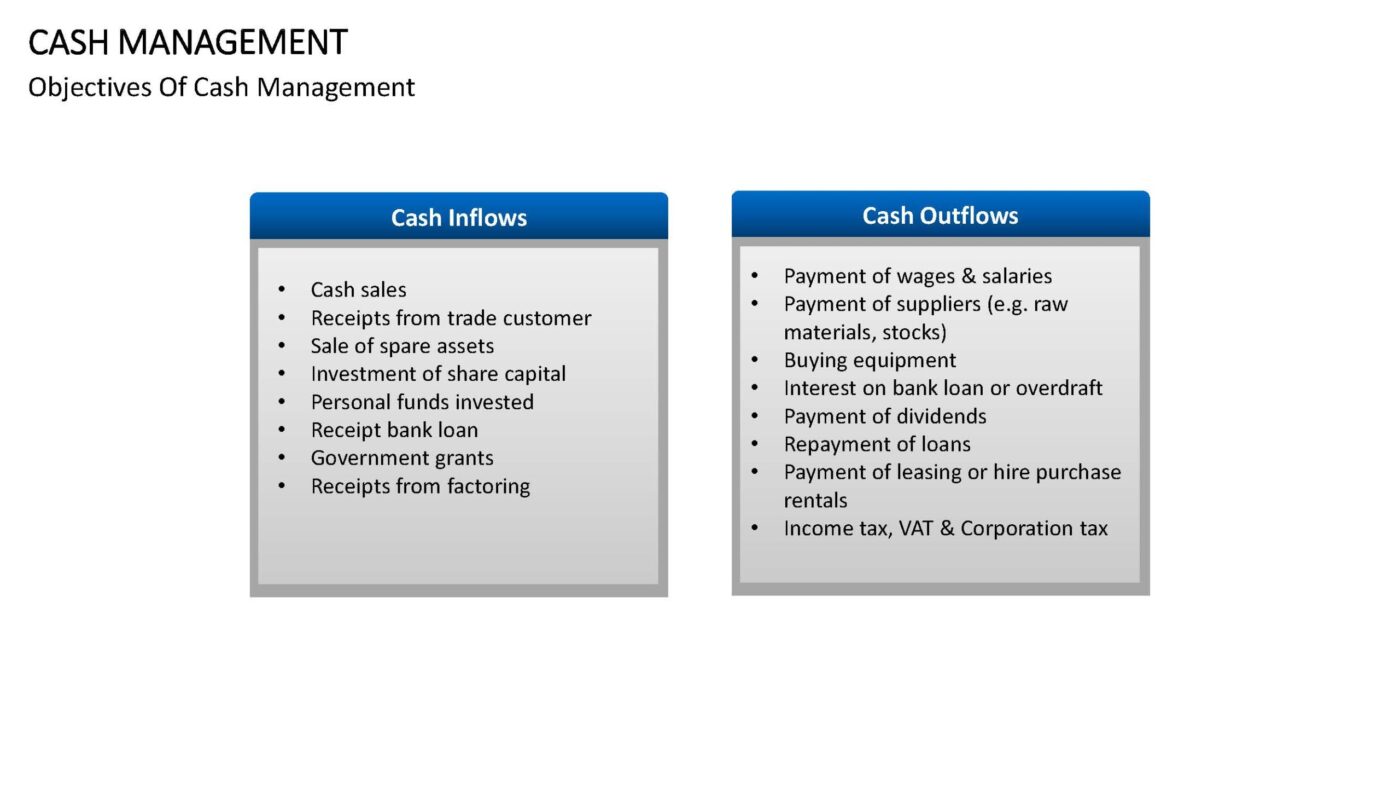 Cash Management - Vorlage für Powerpoint – Bild 8