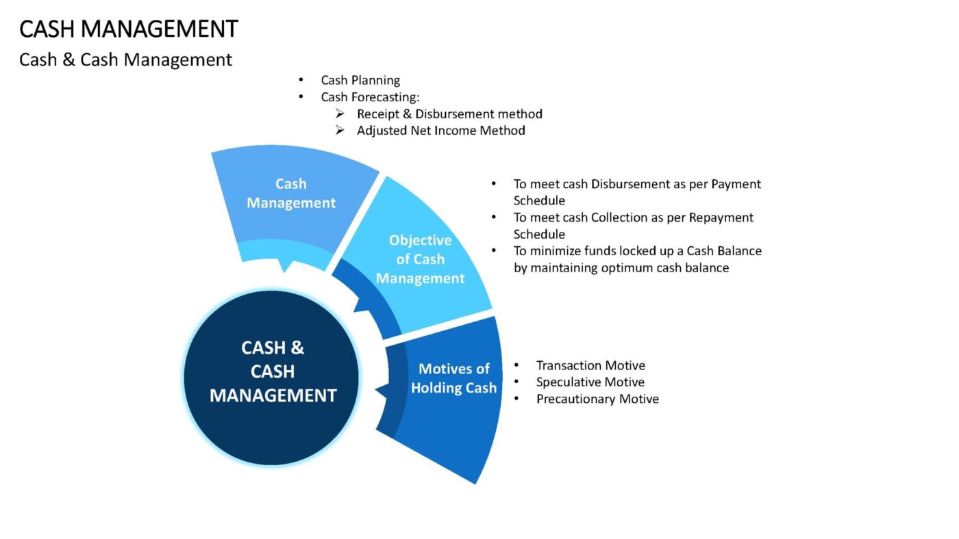 Cash Management - Vorlage für Powerpoint – Bild 9