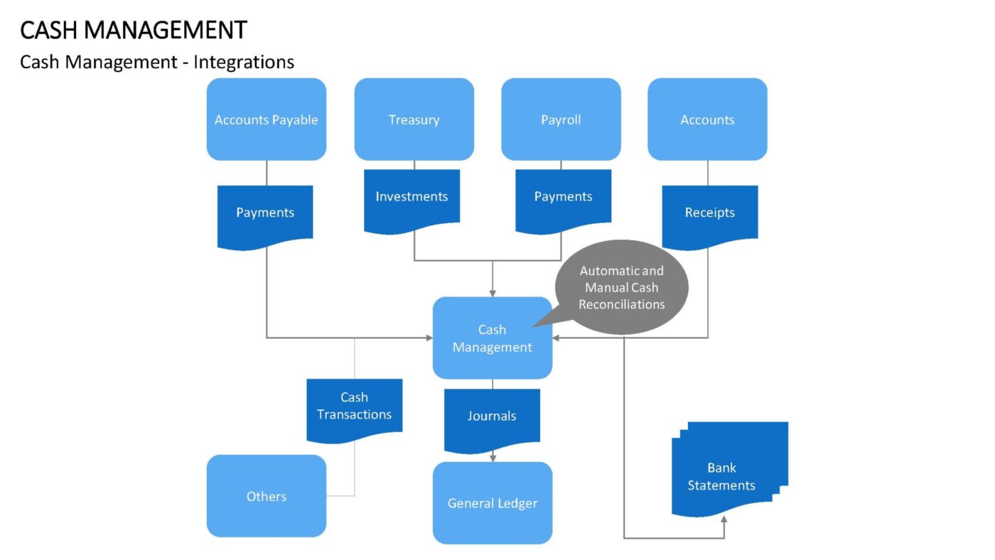 Cash Management - Vorlage für Powerpoint – Bild 12