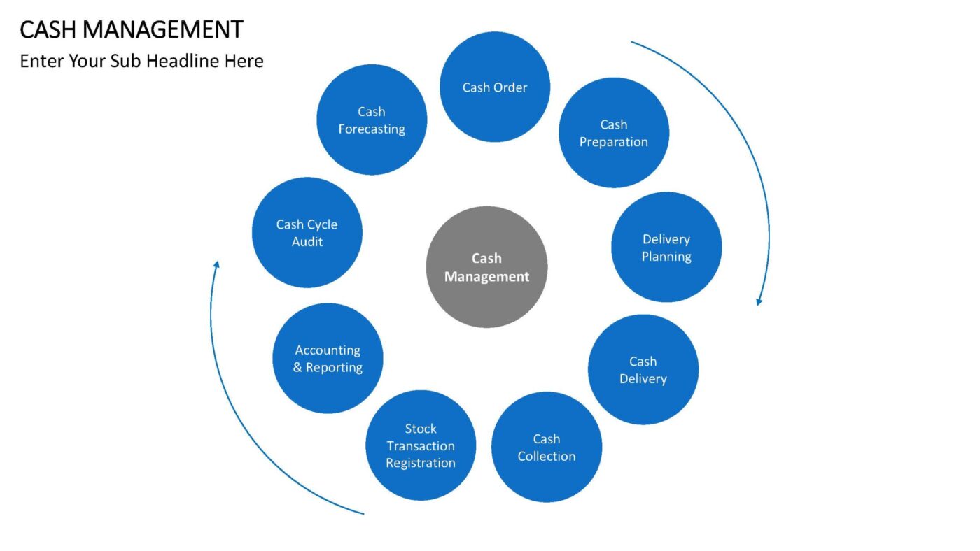 Cash Management - Vorlage für Powerpoint – Bild 13
