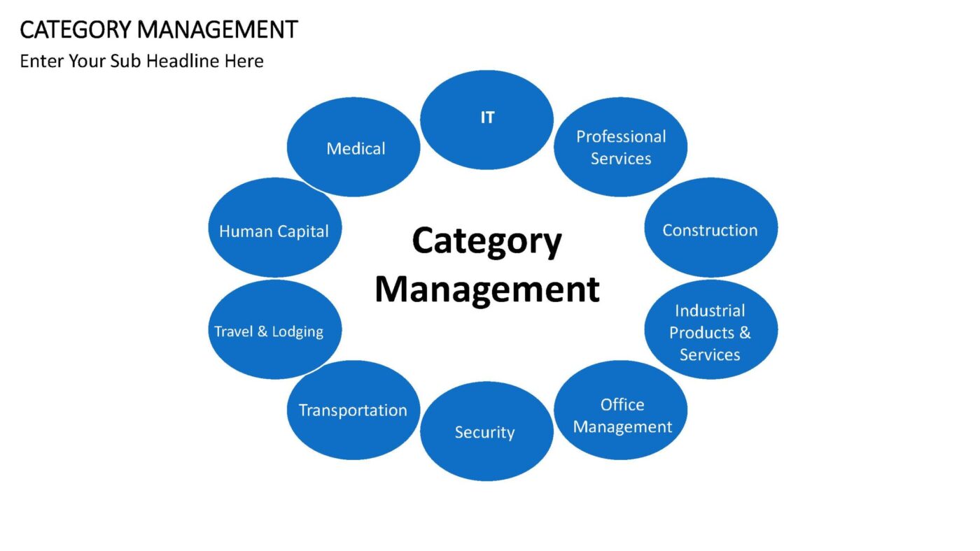 Category Management - Vorlage für Powerpoint – Bild 16