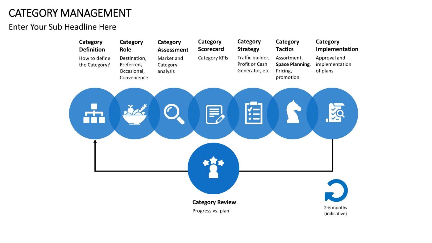 Category Management - Vorlage für Powerpoint – Bild 2
