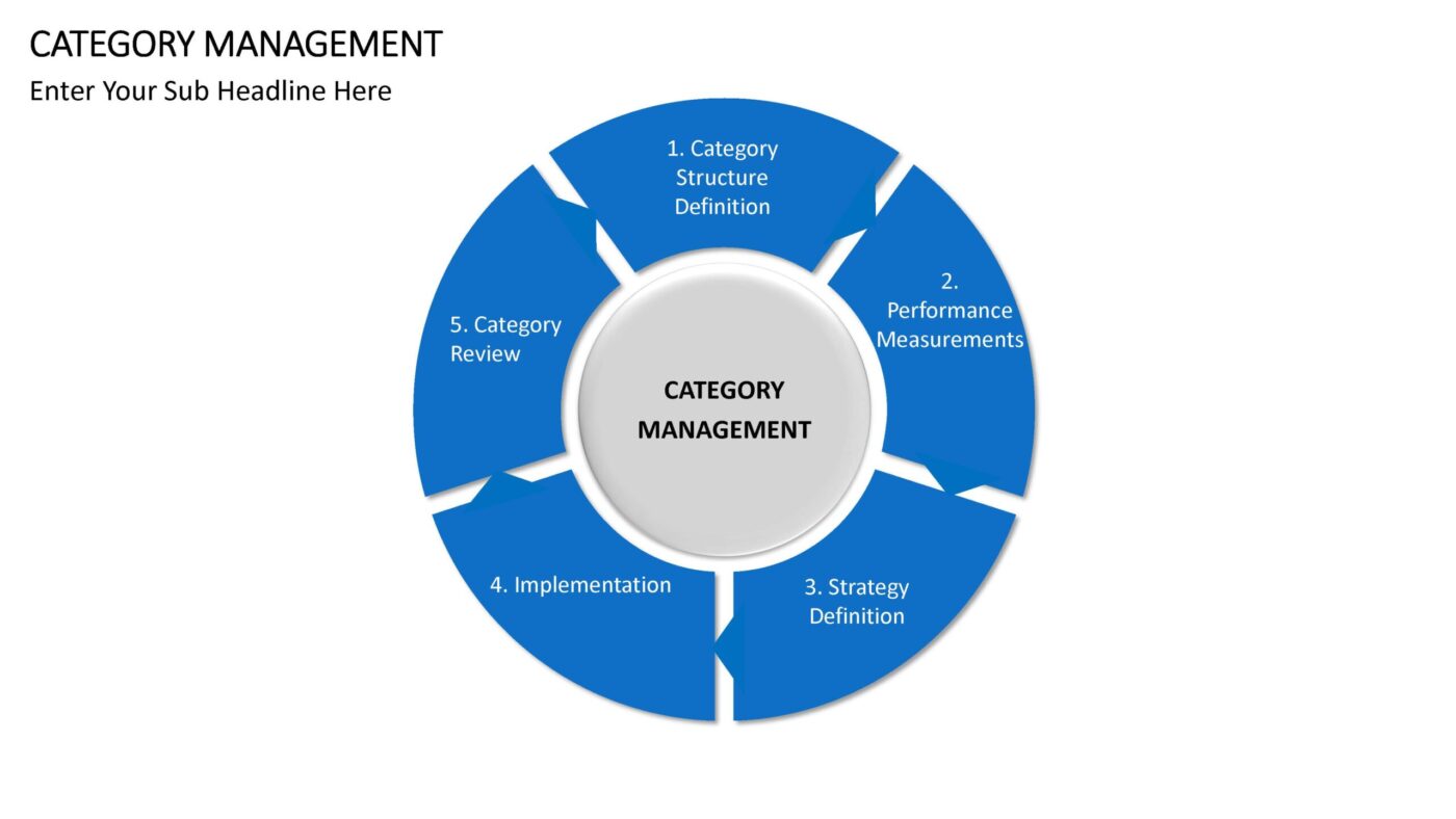 Category Management - Vorlage für Powerpoint – Bild 4