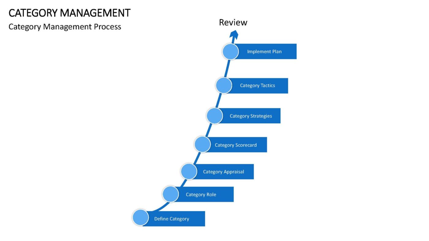Category Management - Vorlage für Powerpoint – Bild 6