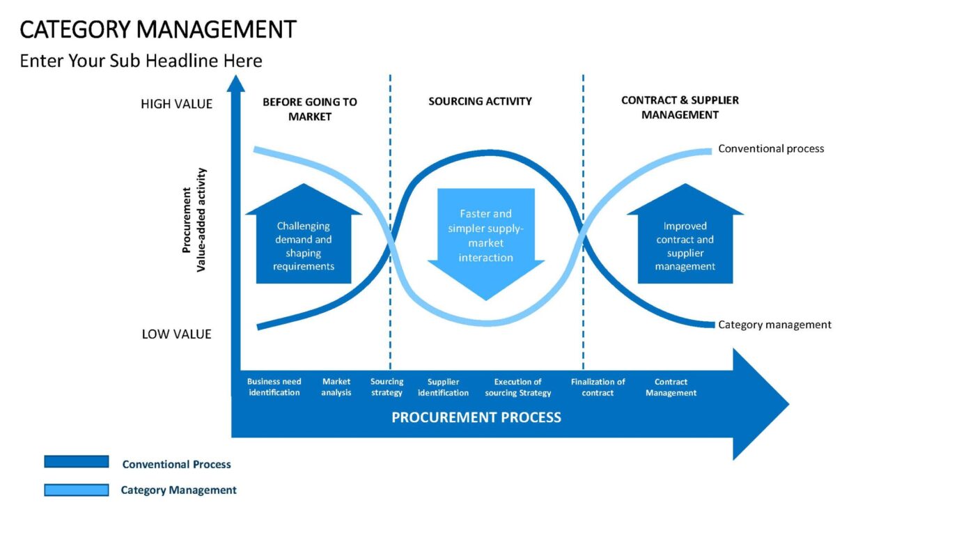 Category Management - Vorlage für Powerpoint – Bild 8