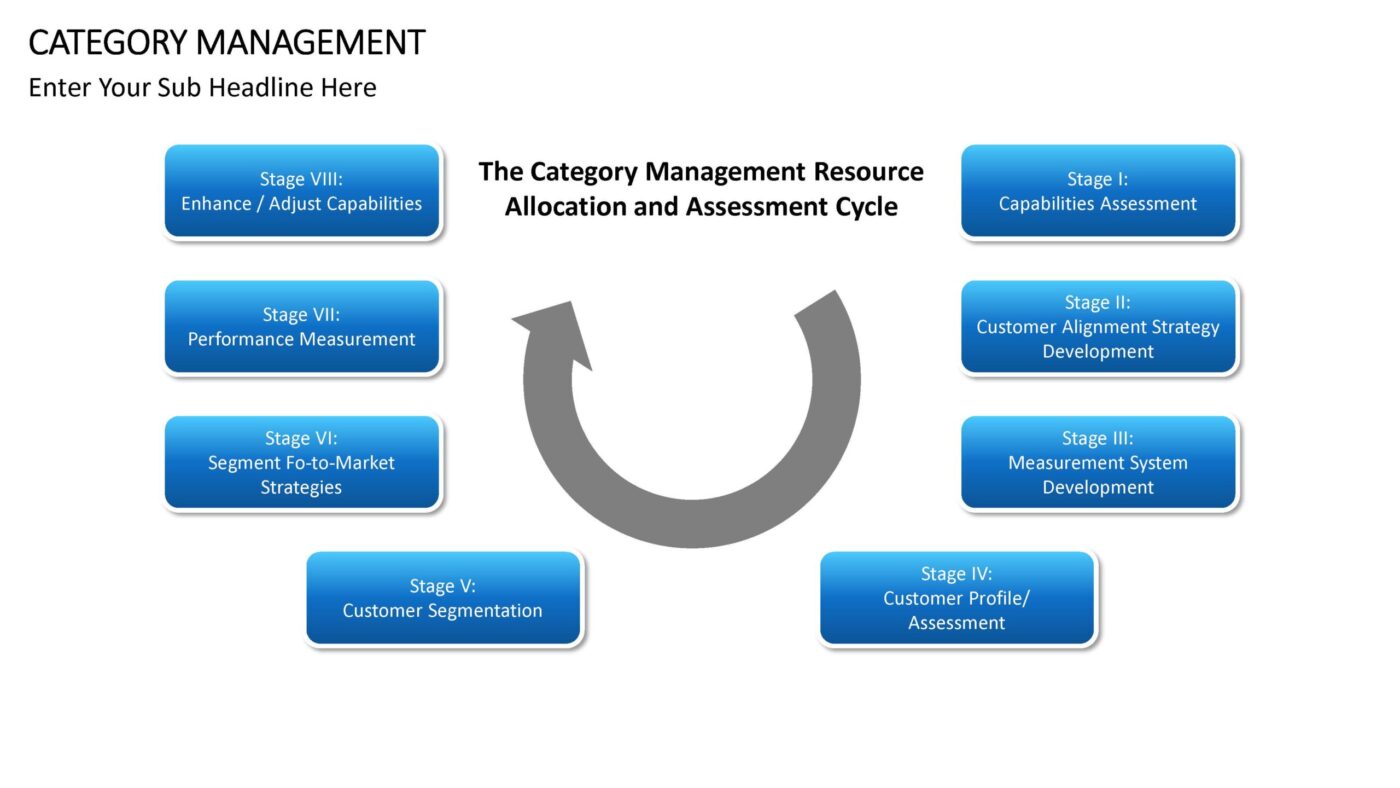 Category Management - Vorlage für Powerpoint – Bild 10