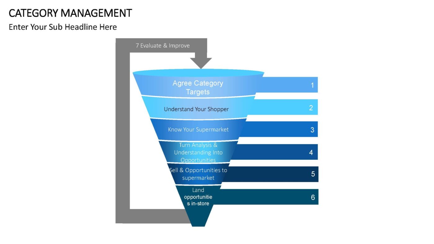 Category Management - Vorlage für Powerpoint – Bild 12
