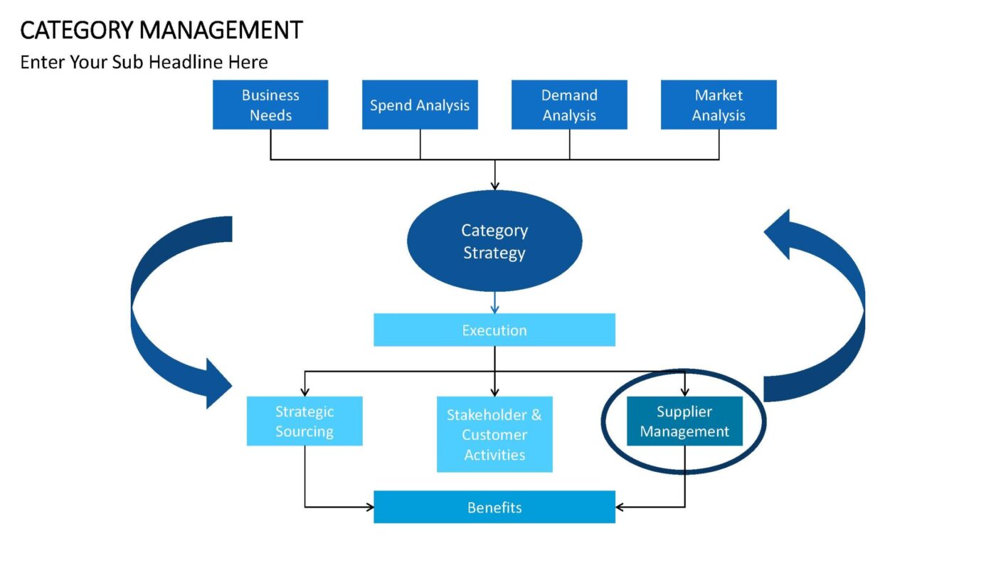 Category Management - Vorlage für Powerpoint – Bild 13