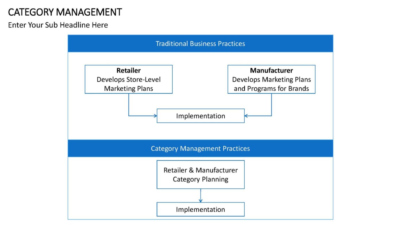 Category Management - Vorlage für Powerpoint – Bild 15