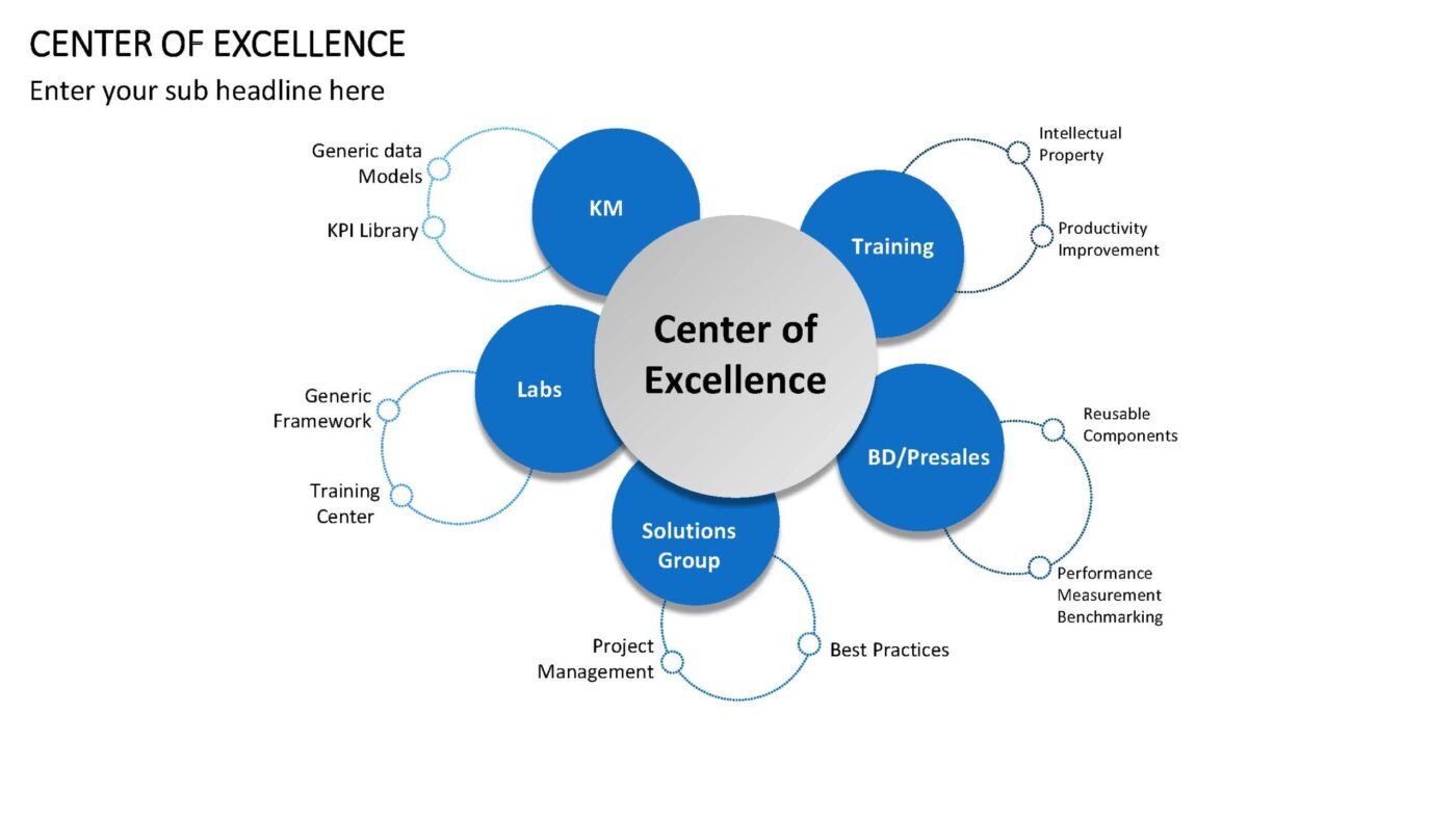 Center of Excellence - Vorlage für Powerpoint – Bild 13