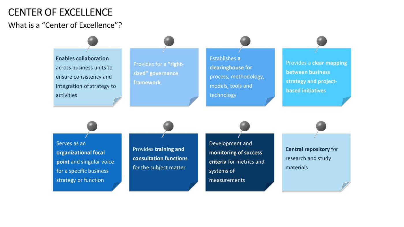 Center of Excellence - Vorlage für Powerpoint – Bild 14