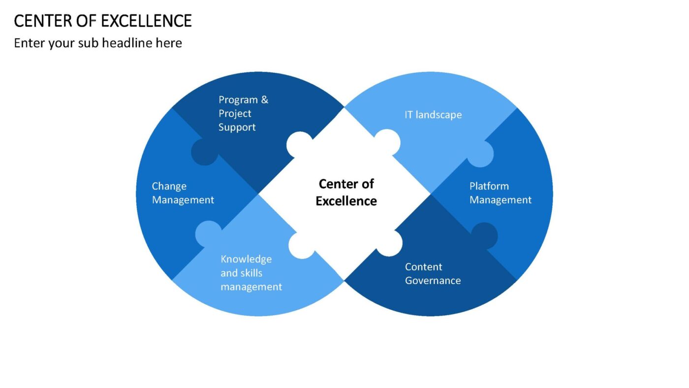 Center of Excellence - Vorlage für Powerpoint – Bild 2