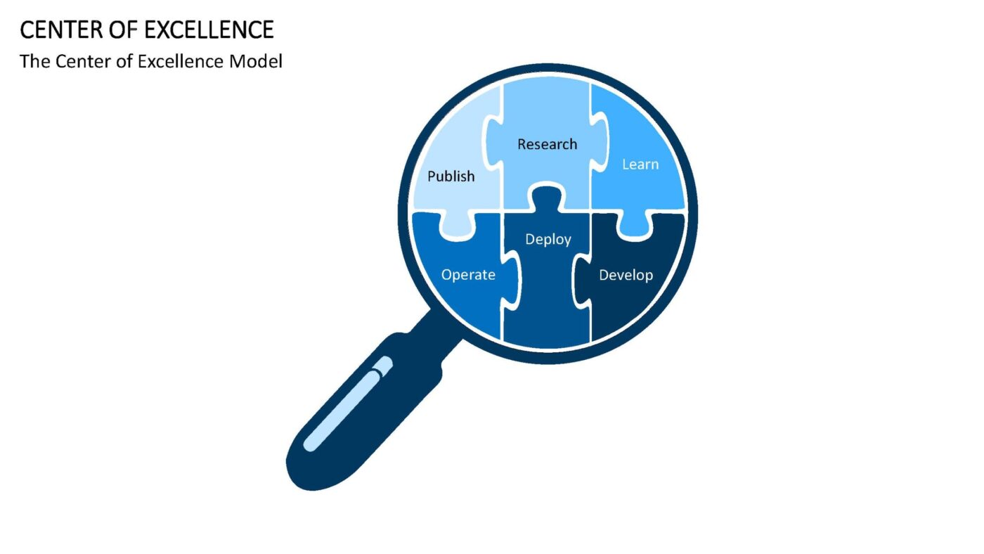 Center of Excellence - Vorlage für Powerpoint – Bild 3