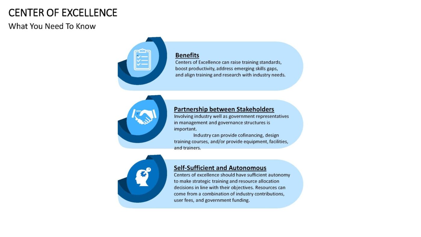 Center of Excellence - Vorlage für Powerpoint – Bild 6