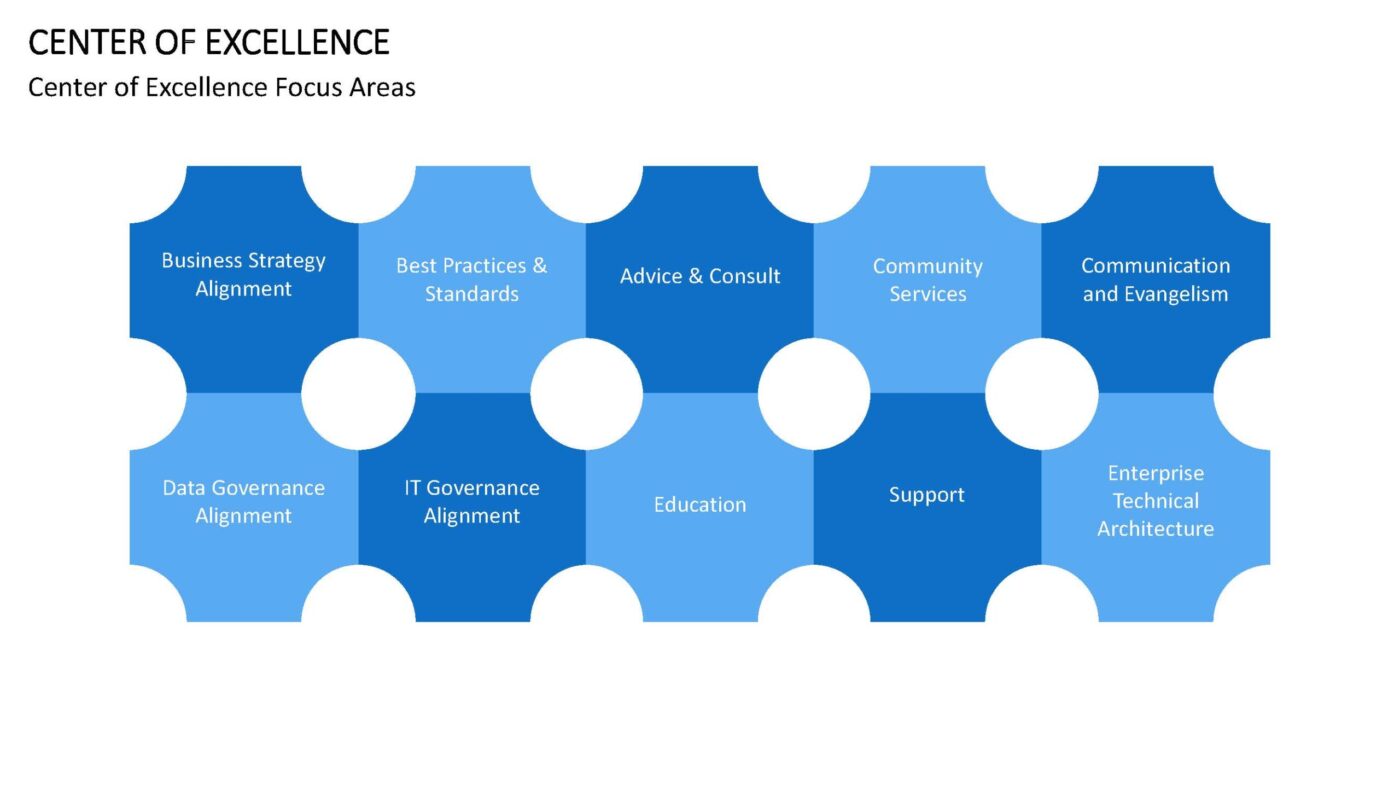 Center of Excellence - Vorlage für Powerpoint – Bild 7