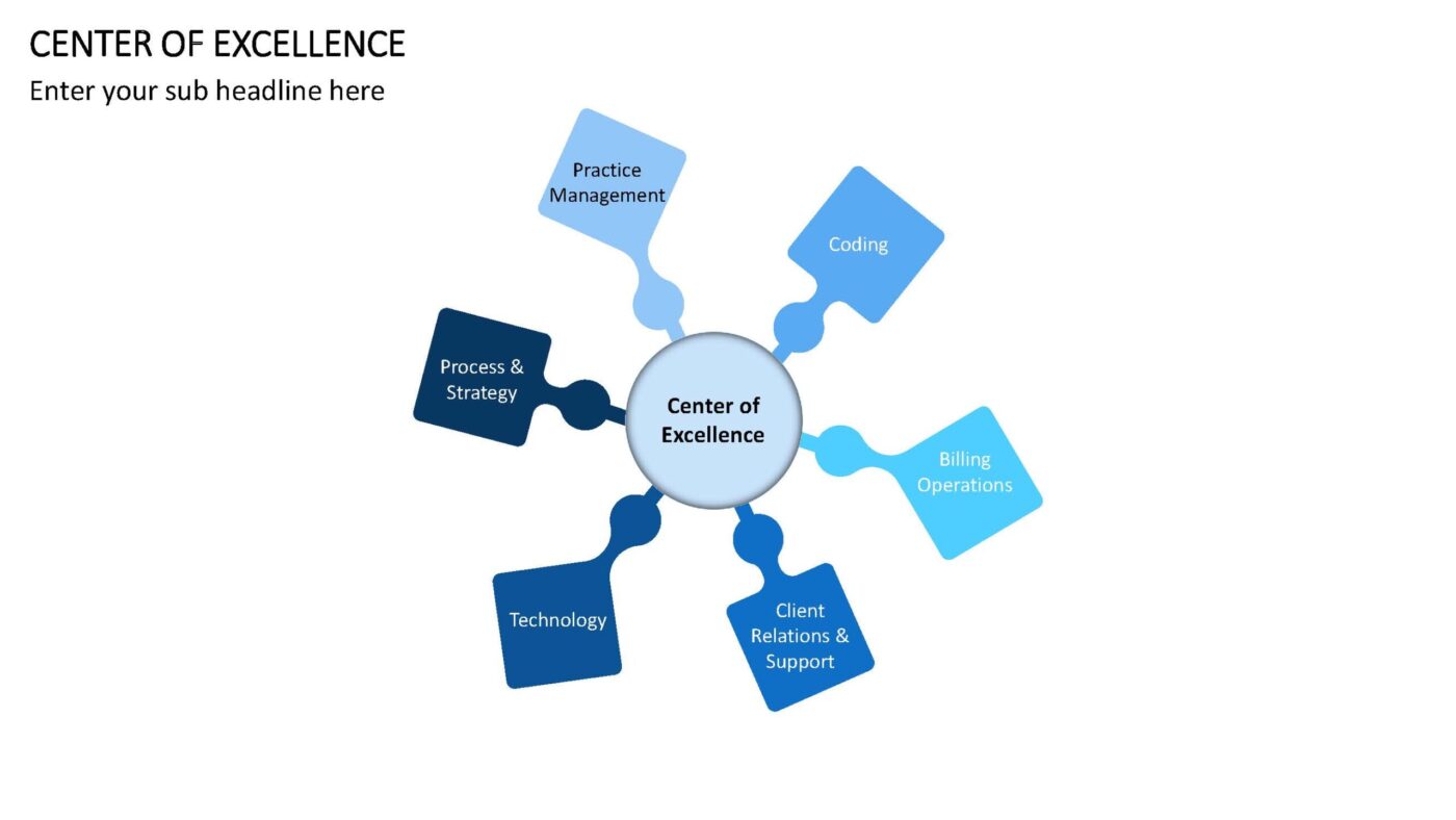 Center of Excellence - Vorlage für Powerpoint – Bild 8