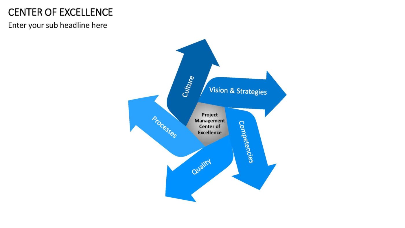 Center of Excellence - Vorlage für Powerpoint – Bild 11
