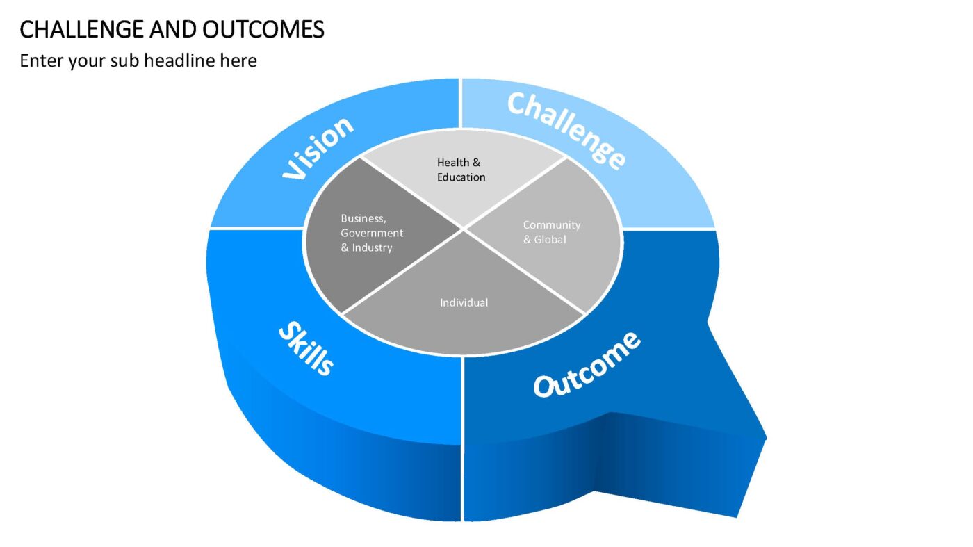 Challenge Outcome - Vorlage für Powerpoint – Bild 5