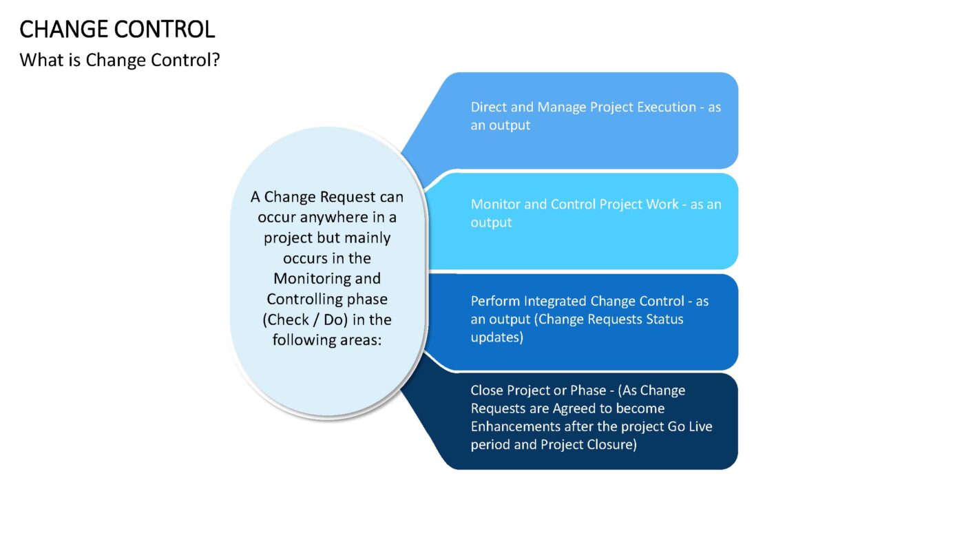 Change Control - Vorlage für Powerpoint – Bild 15