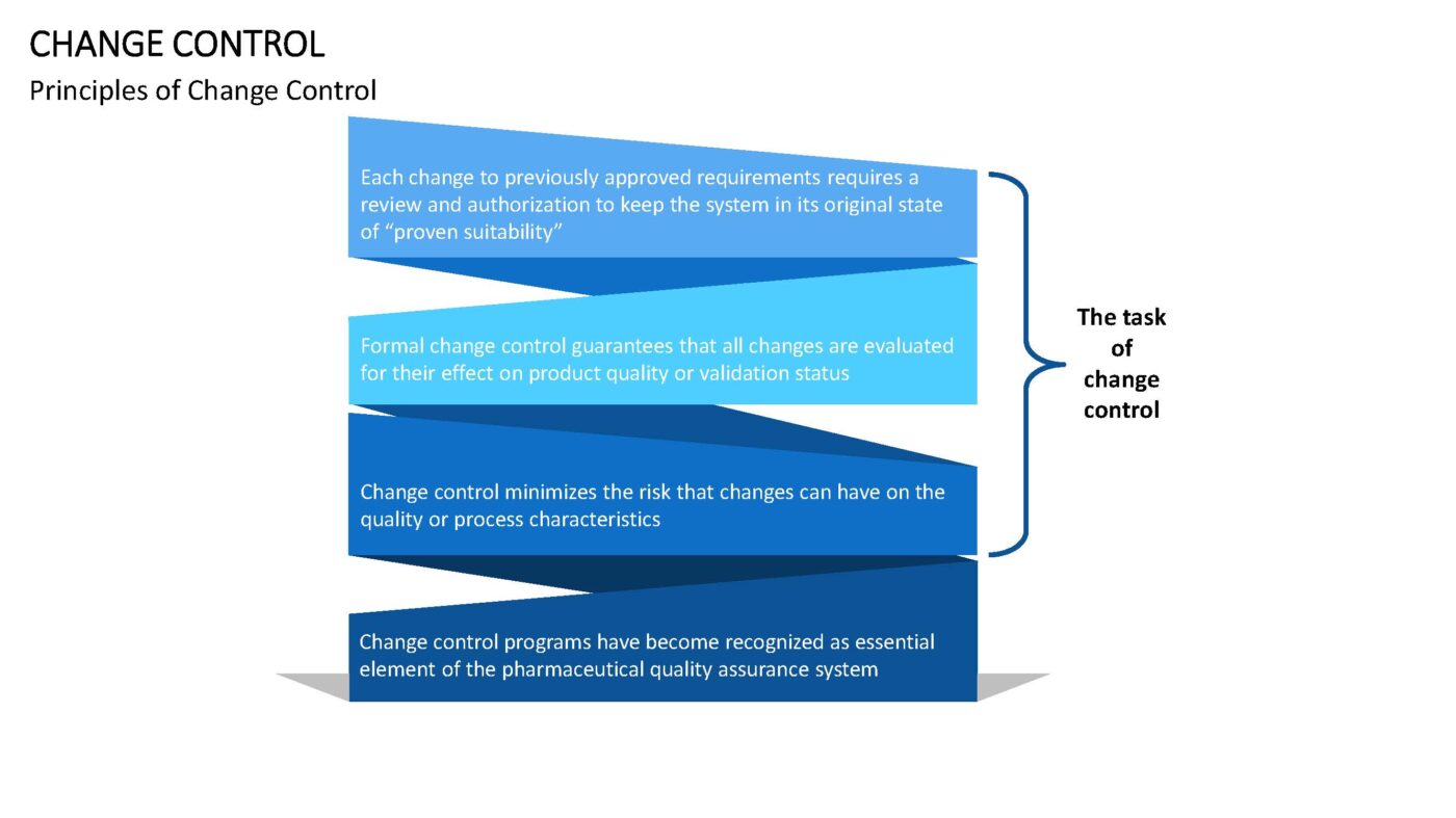 Change Control - Vorlage für Powerpoint – Bild 2
