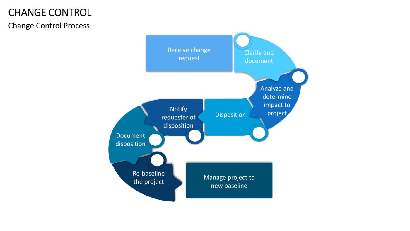 Change Control - Vorlage für Powerpoint – Bild 3