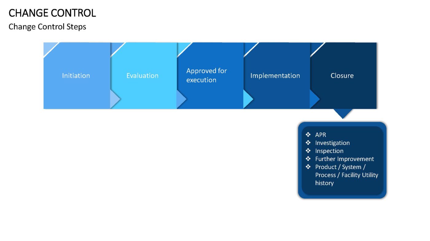 Change Control - Vorlage für Powerpoint – Bild 5