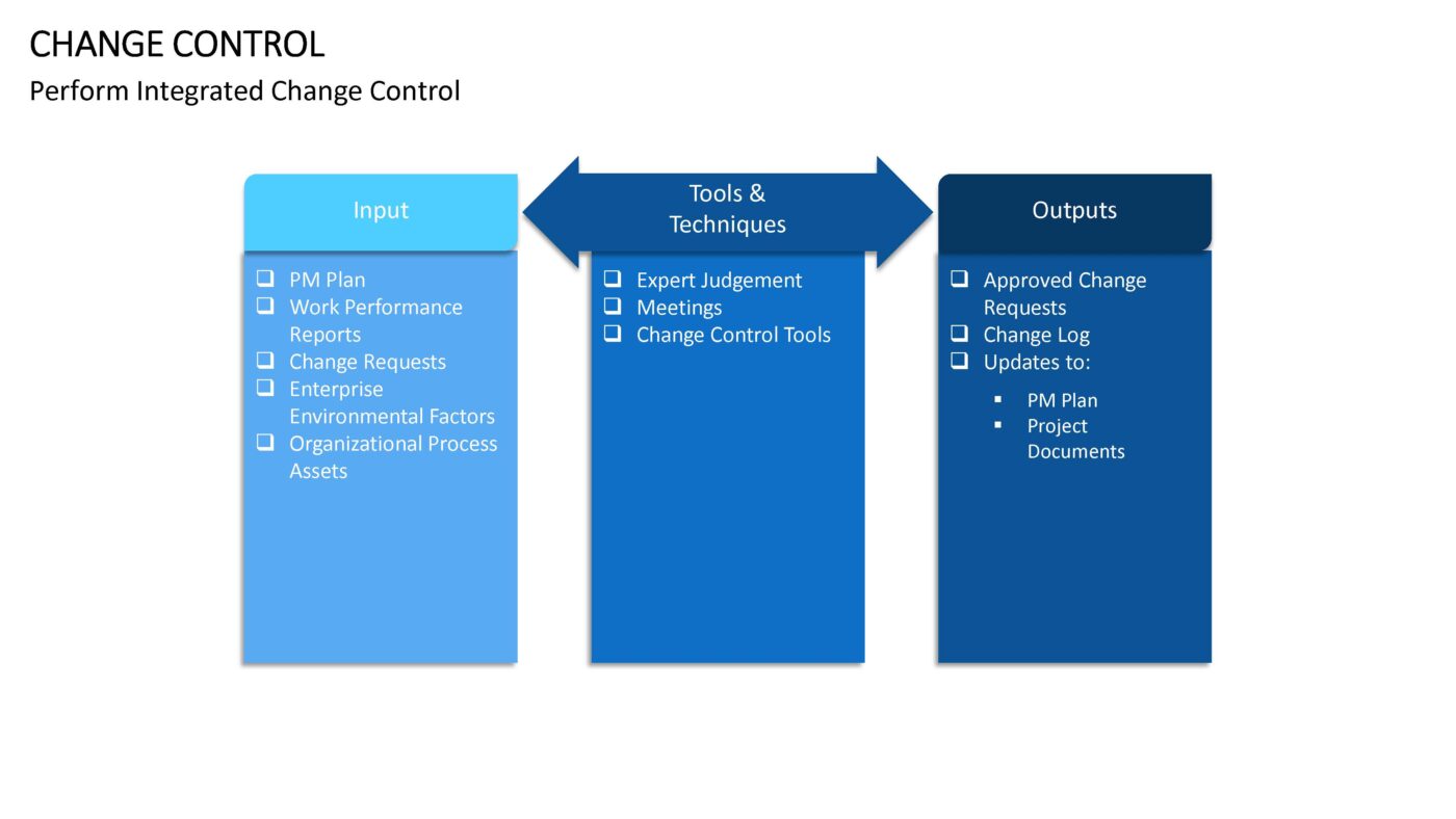 Change Control - Vorlage für Powerpoint – Bild 10