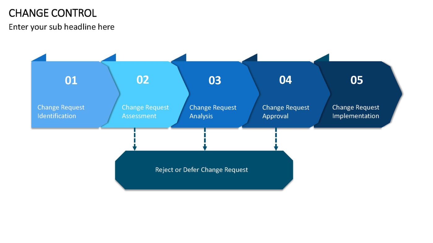 Change Control - Vorlage für Powerpoint – Bild 11