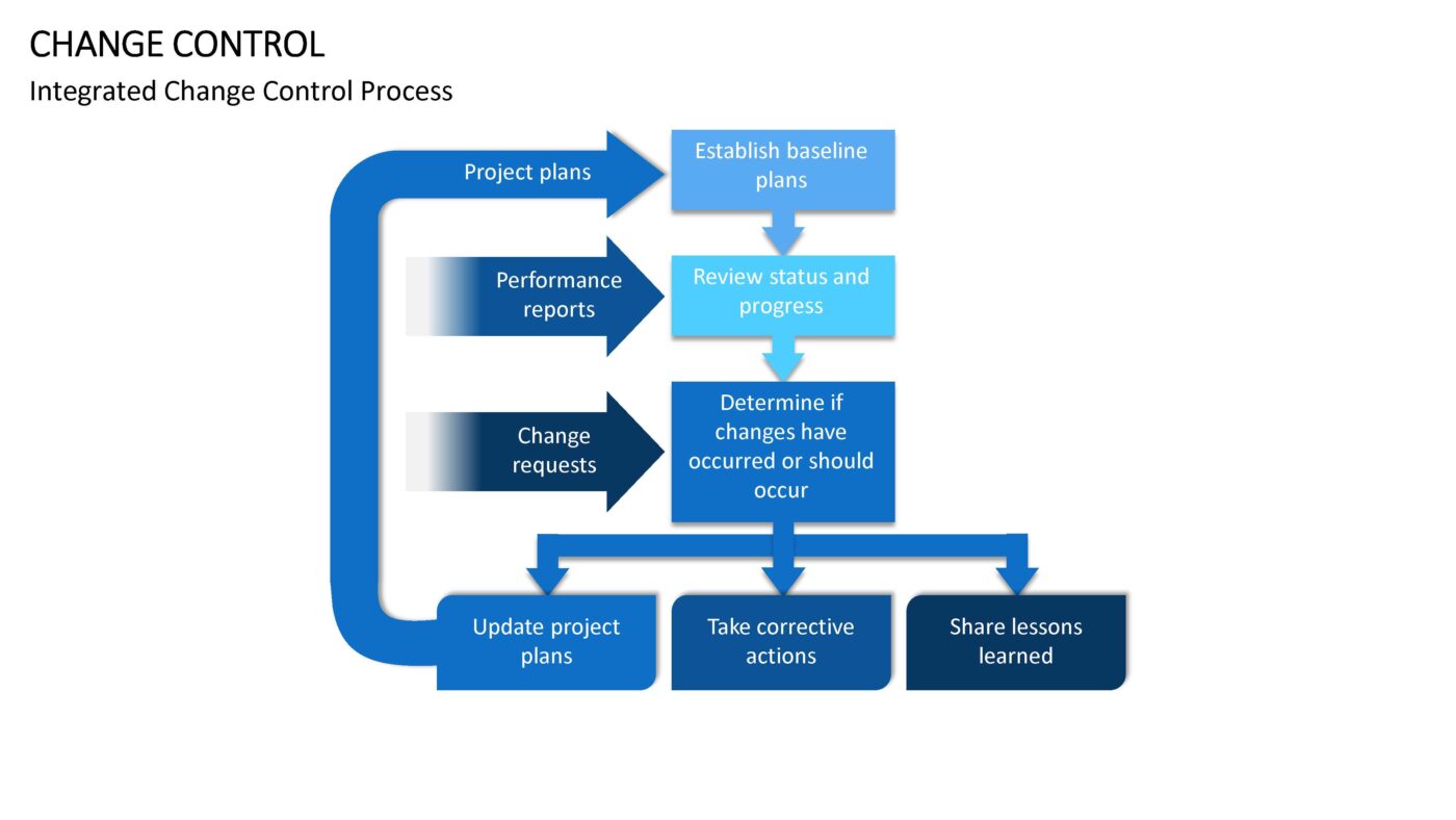 Change Control - Vorlage für Powerpoint – Bild 14