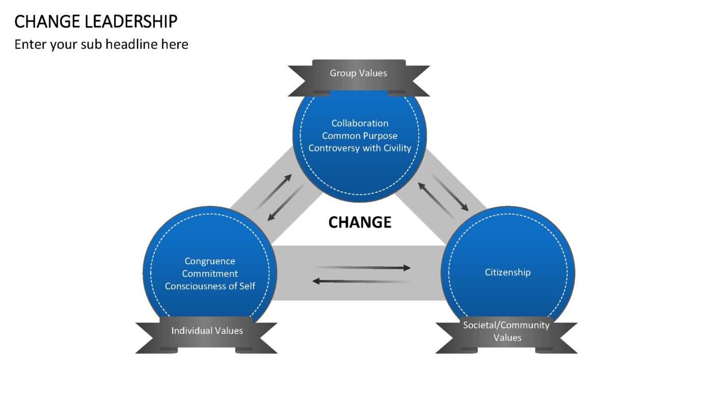 Change Leadership - Vorlage für Powerpoint – Bild 15