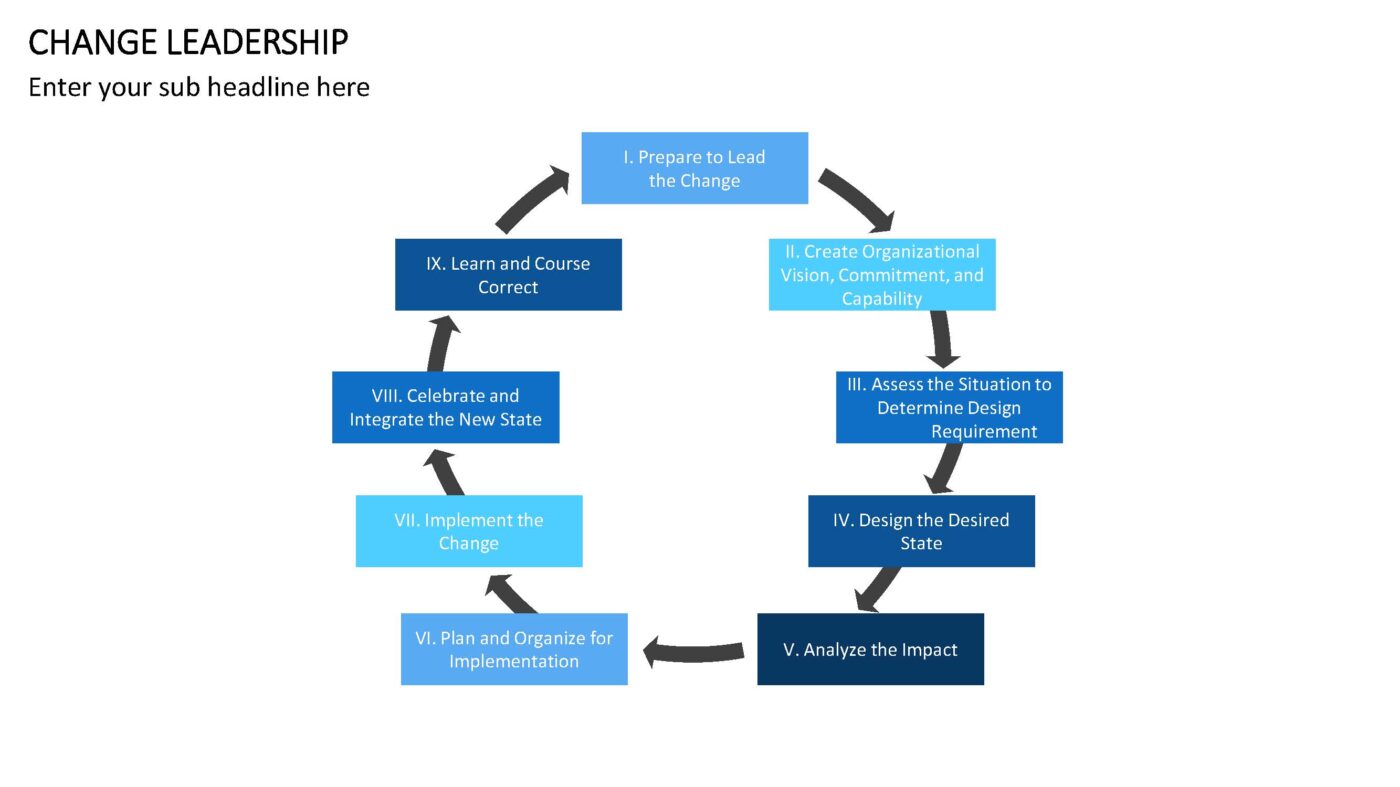 Change Leadership - Vorlage für Powerpoint – Bild 3