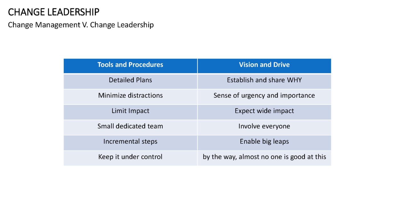 Change Leadership - Vorlage für Powerpoint – Bild 7