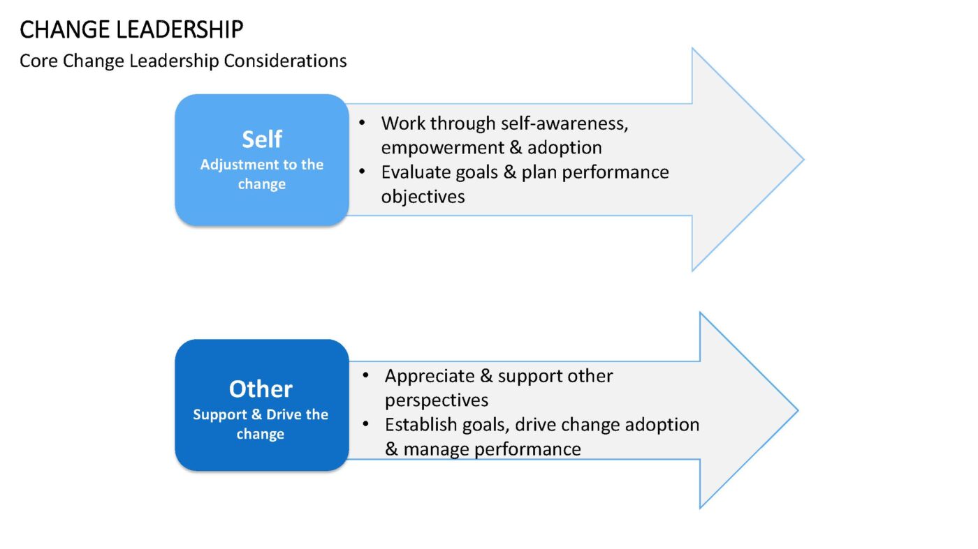 Change Leadership - Vorlage für Powerpoint – Bild 10